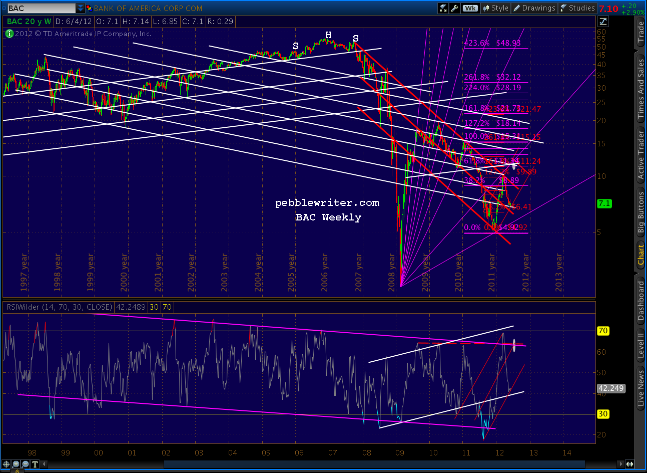 2012-06-05-BAC wkly 15yr