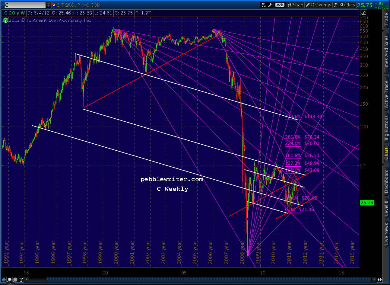 2012-06-05-C wkly 20yr