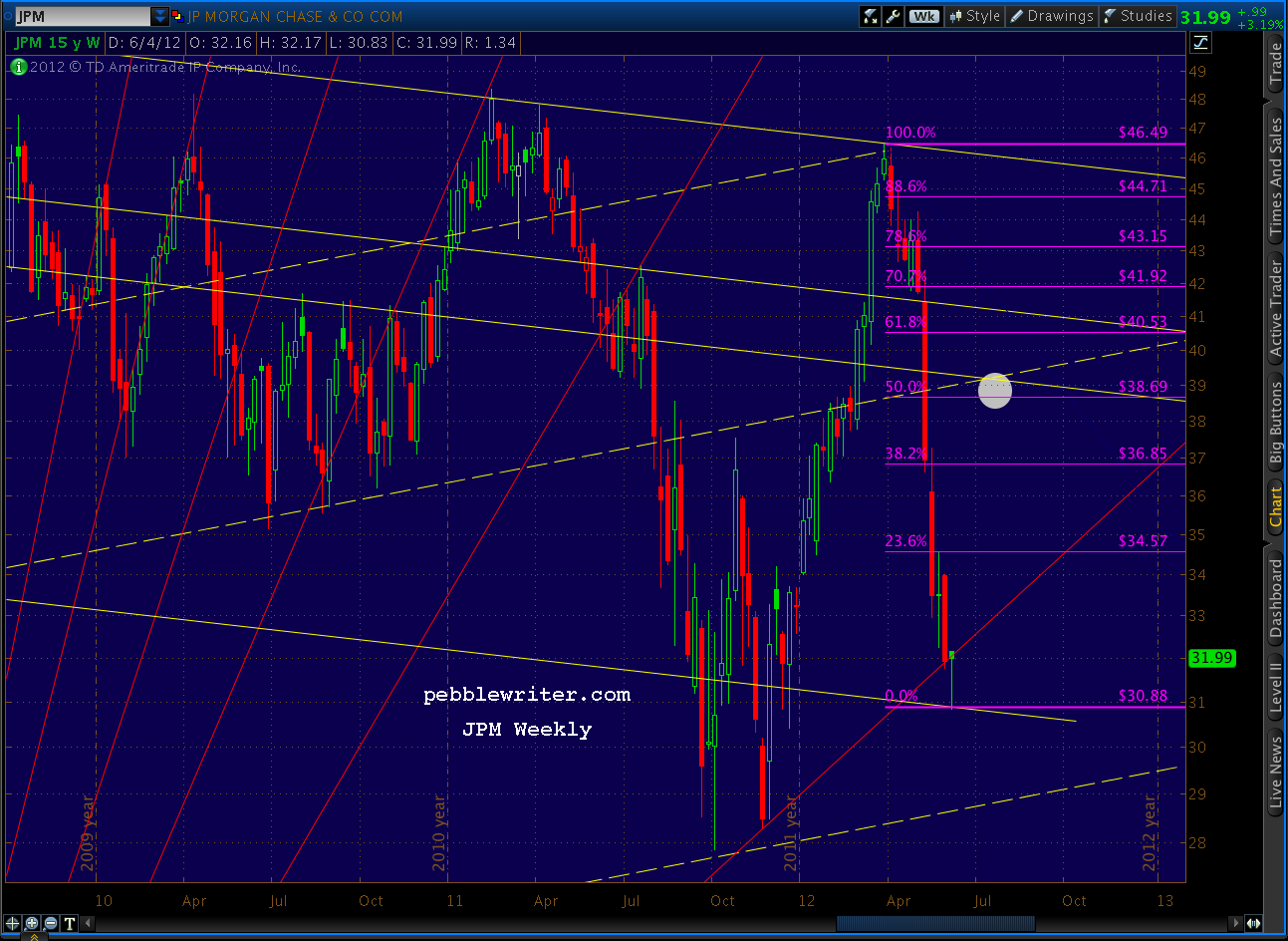 2012-06-05-JPM wkly CU