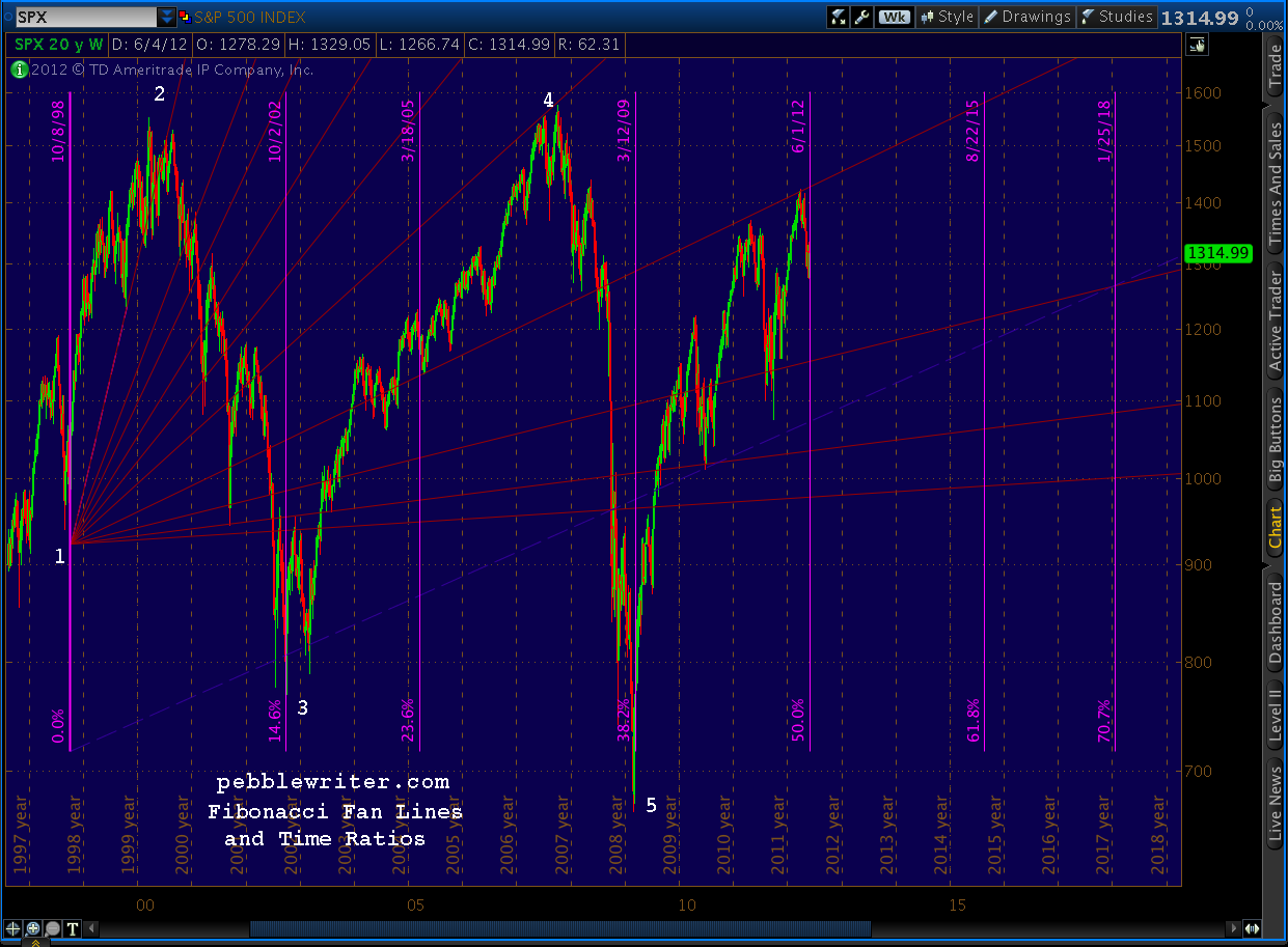 2012-06-08-fib fan 5