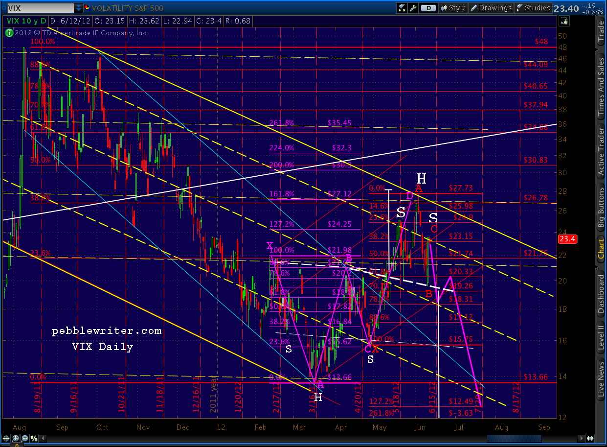 2012-06-12-VIX daily 1yr