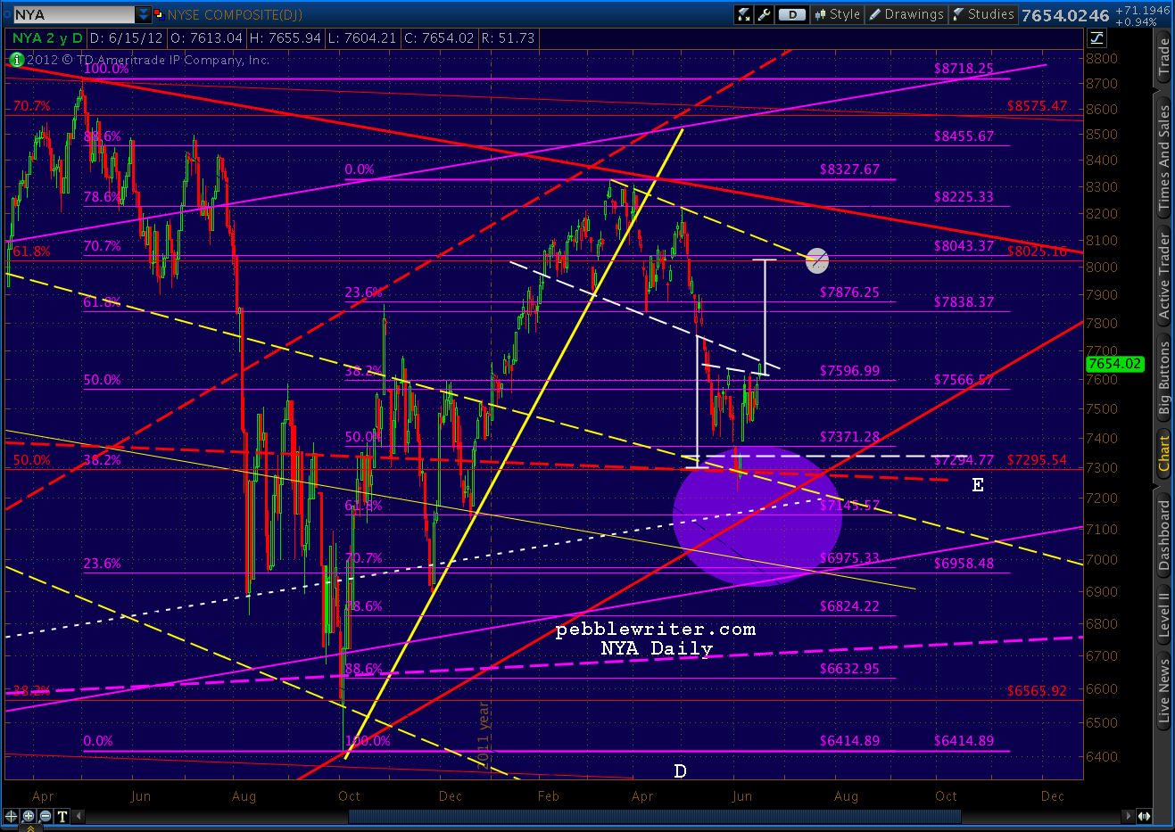 2012-06-15-NYA daily 2yr