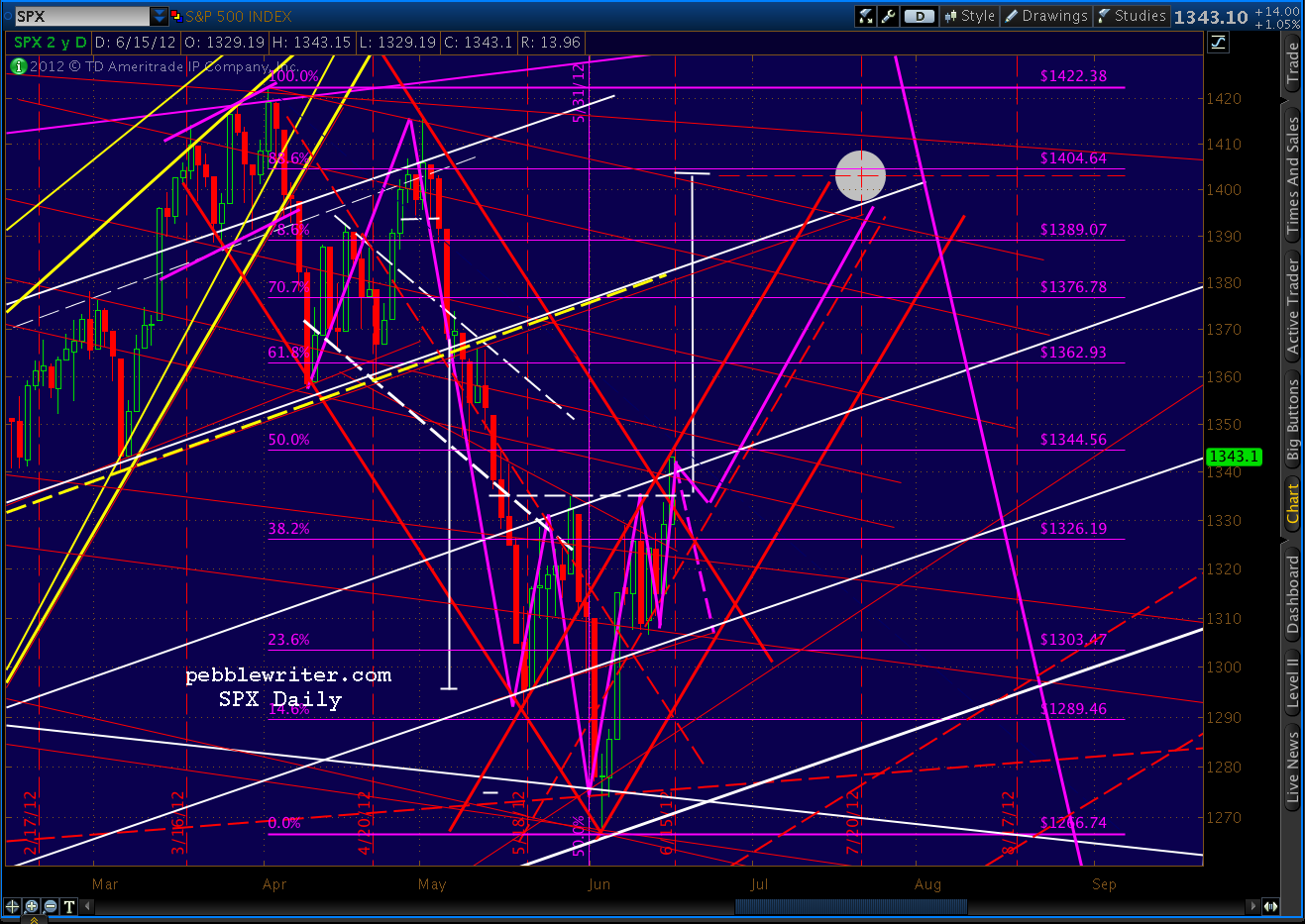 2012-06-15-SPX daily MCU