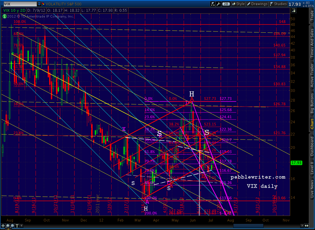 2012-07-09-VIX daily 3yr