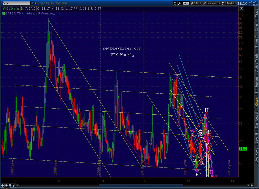 2012-07-09-VIX wkly 5yr