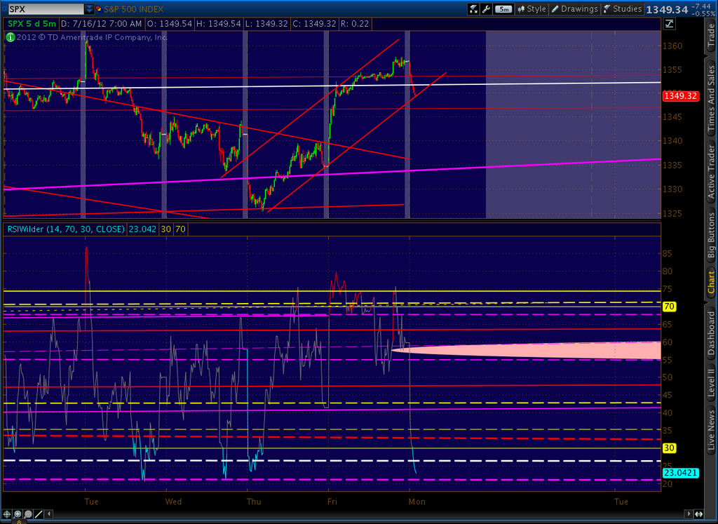 2012-07-16-5 min 7am