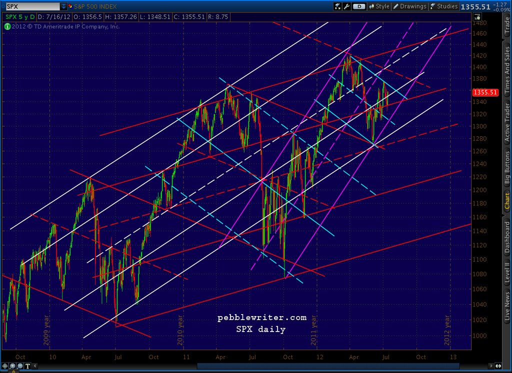 2012-07-16-all channels