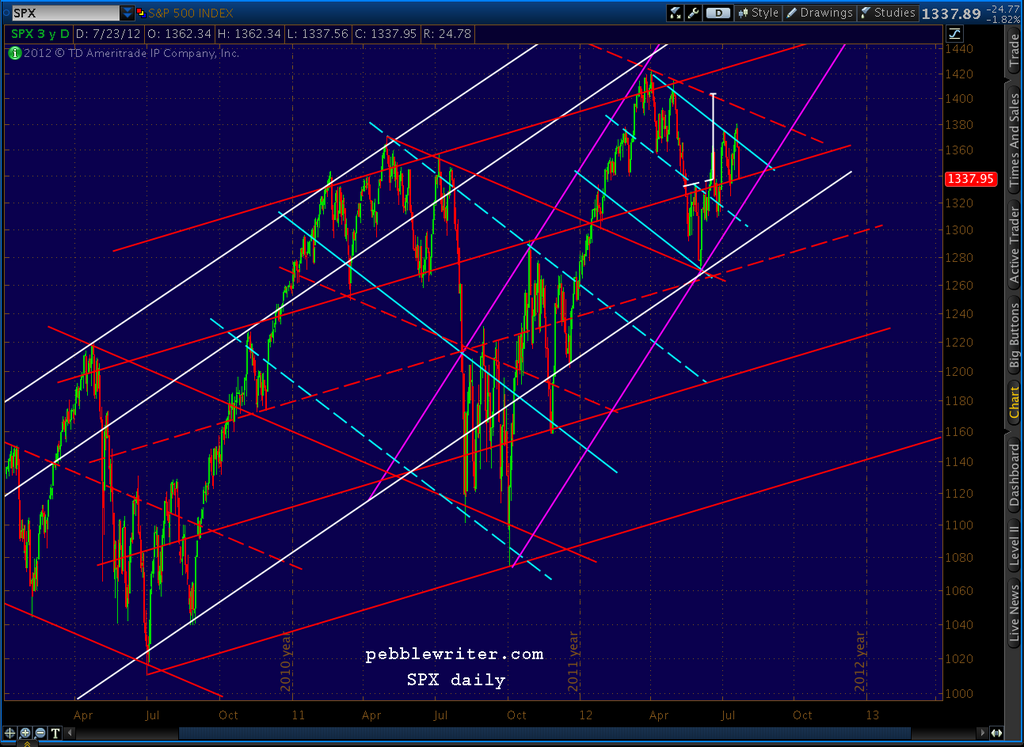 2012-07-23-red chnl lines