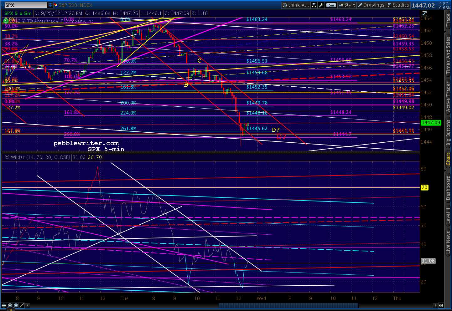 2012-09-25-5 min RSI BO 1233