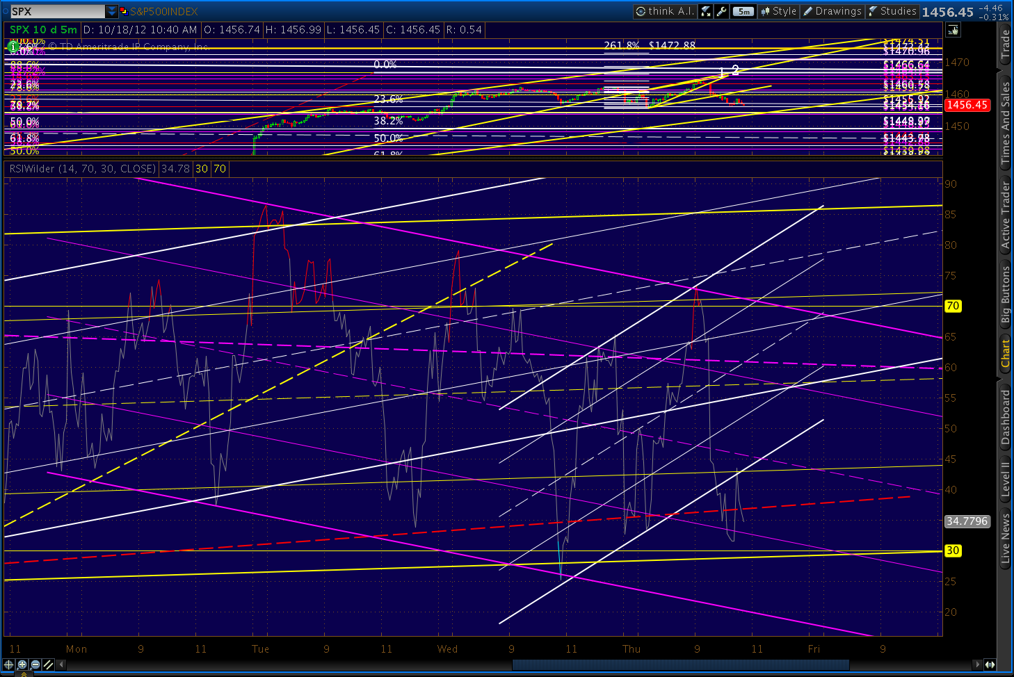 2012-10-18-5 min RSI 1043