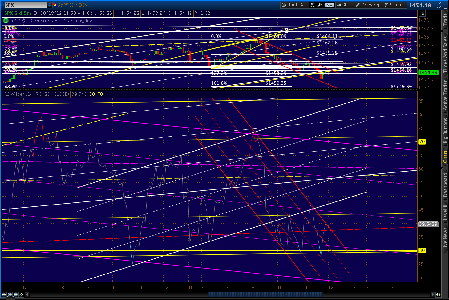 2012-10-18-SPX 5 min RSI chnls 1154