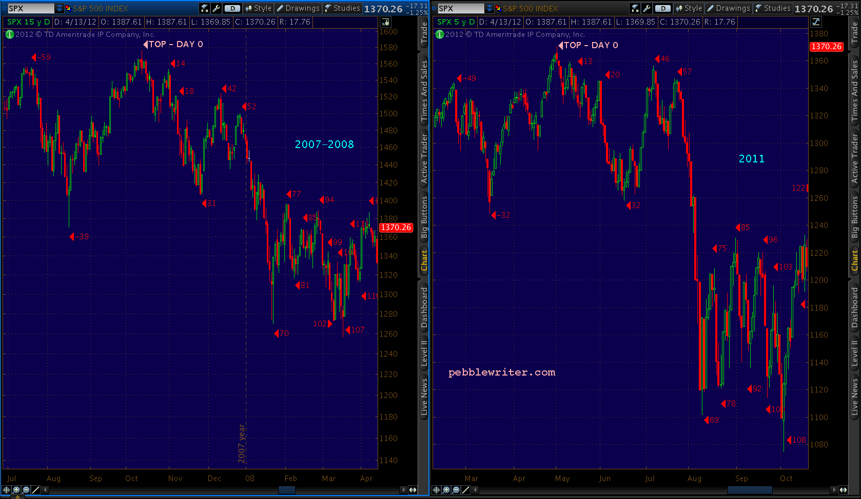 2011-v-2007-side-by-side