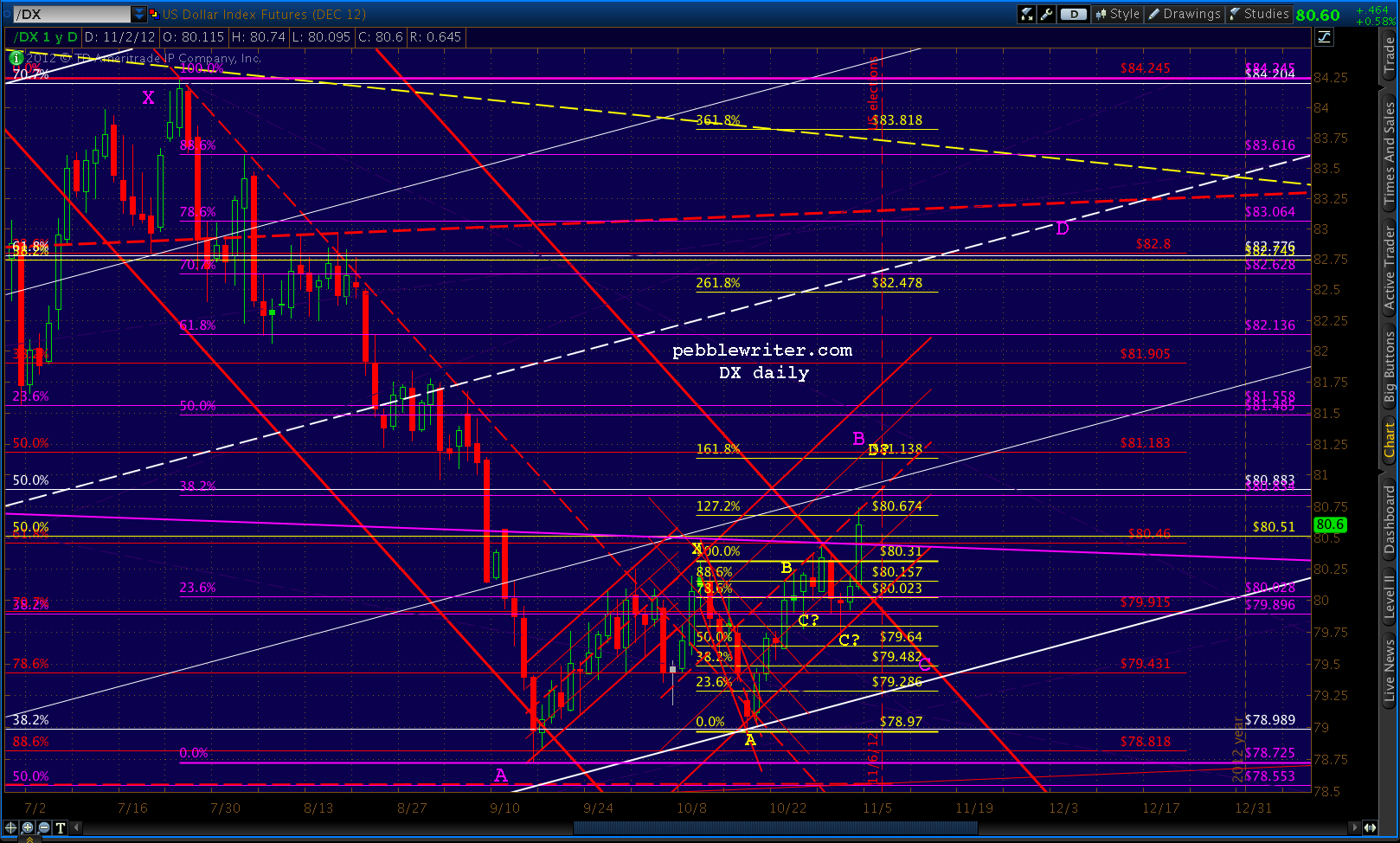 2012-11-02-DX daily 1051