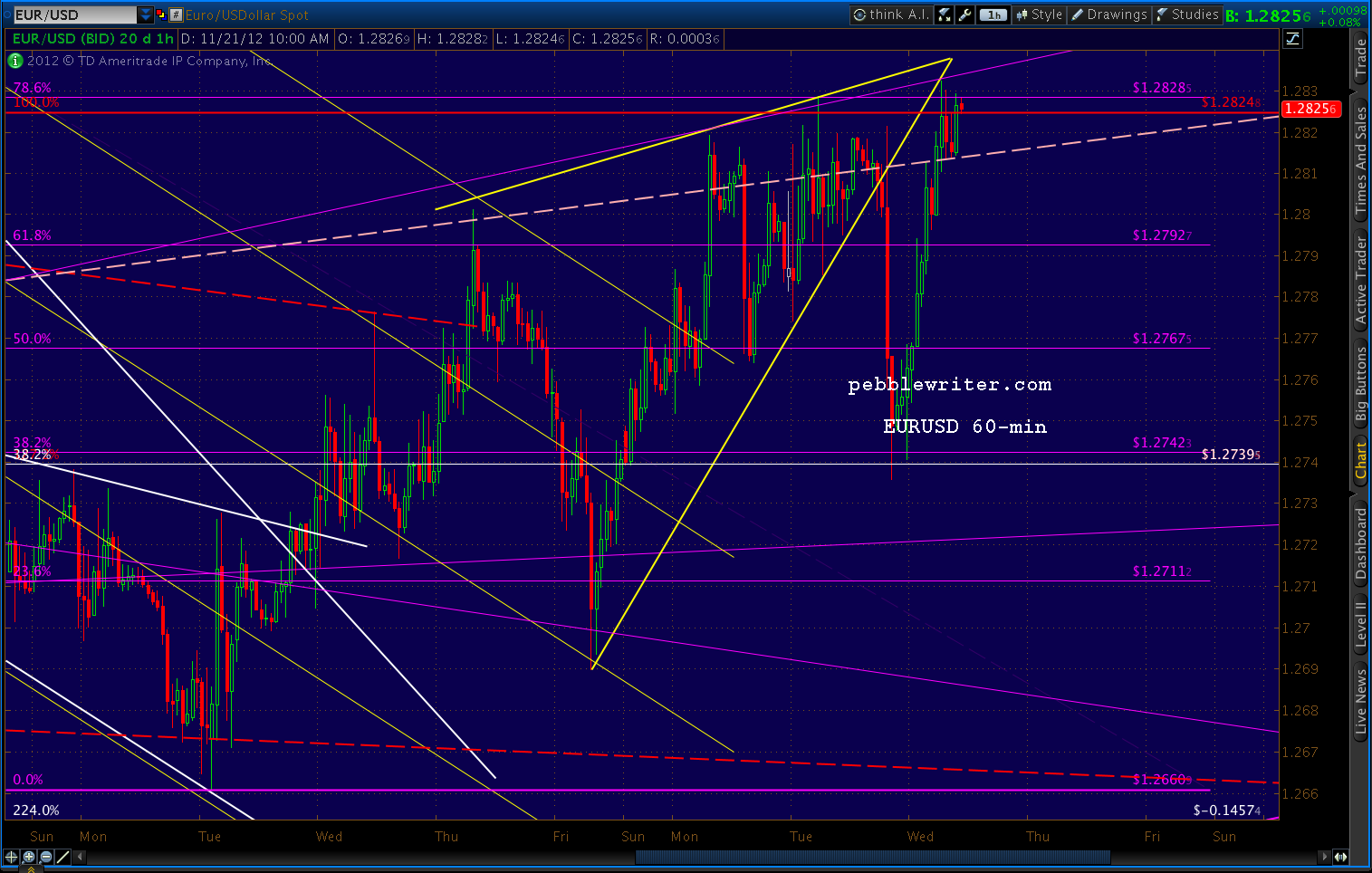 2012-11-21-EUR 60 min 1017