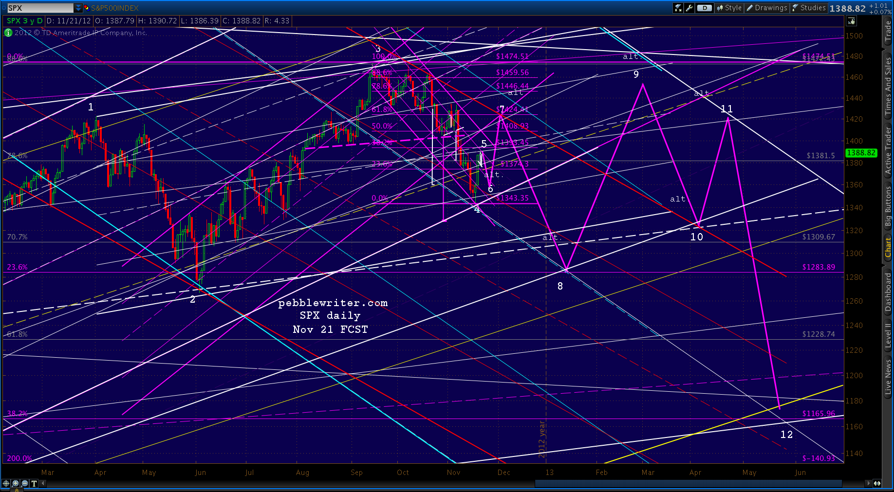 2012-11-21-FCST daily 0915