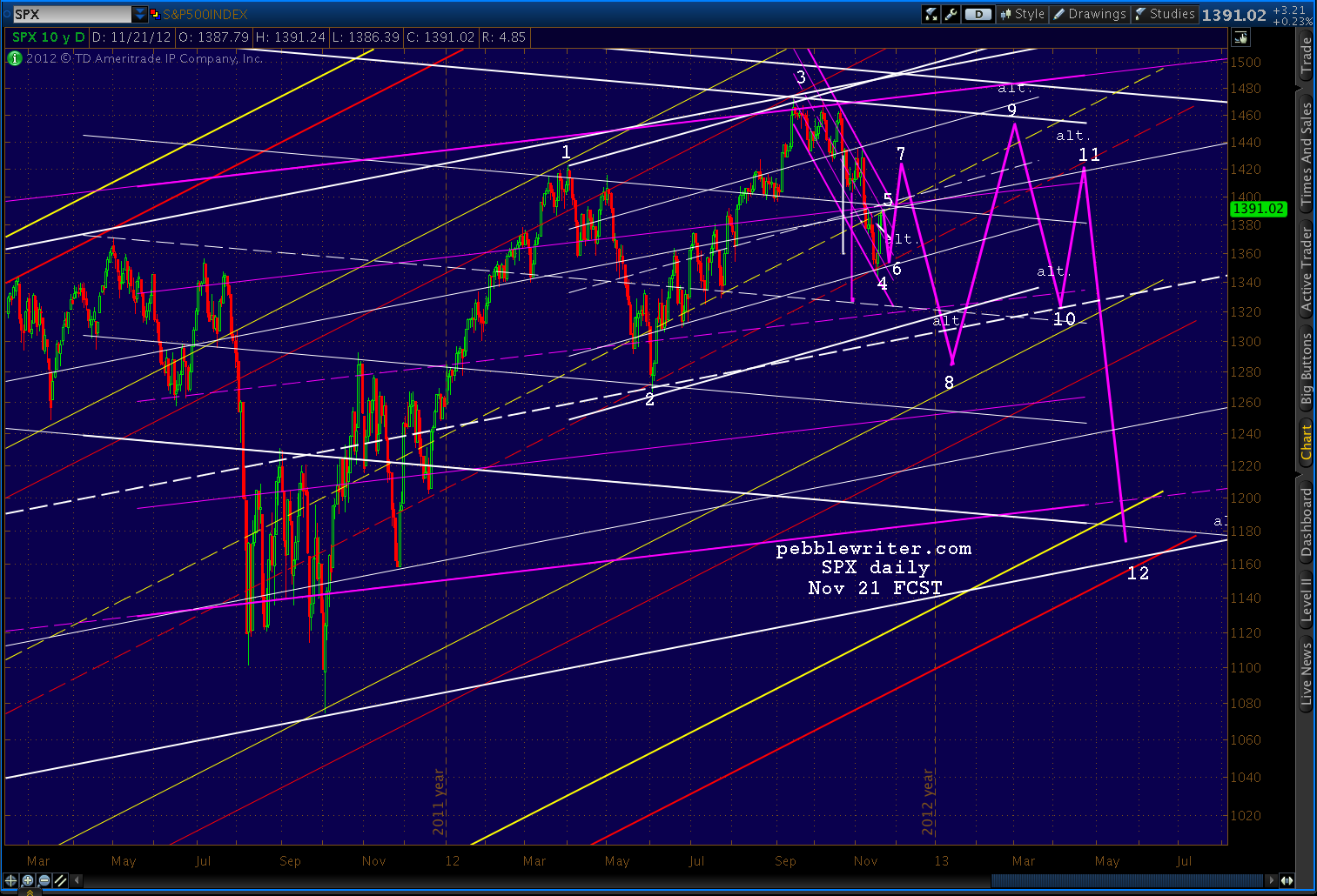 2012-11-21-chnl inter 1051