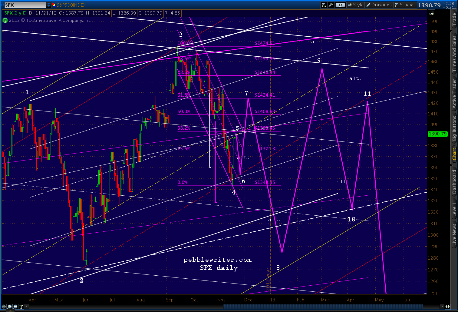 2012-11-21-daily chnl inter 1100