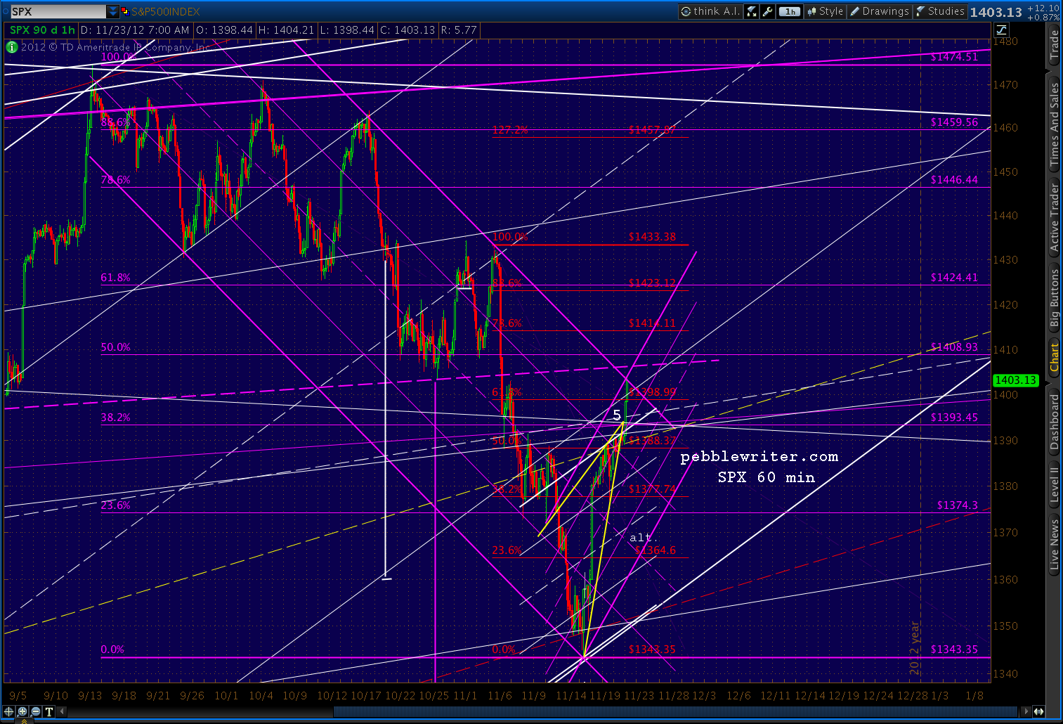 2012-11-23-SPx 60 min 0757