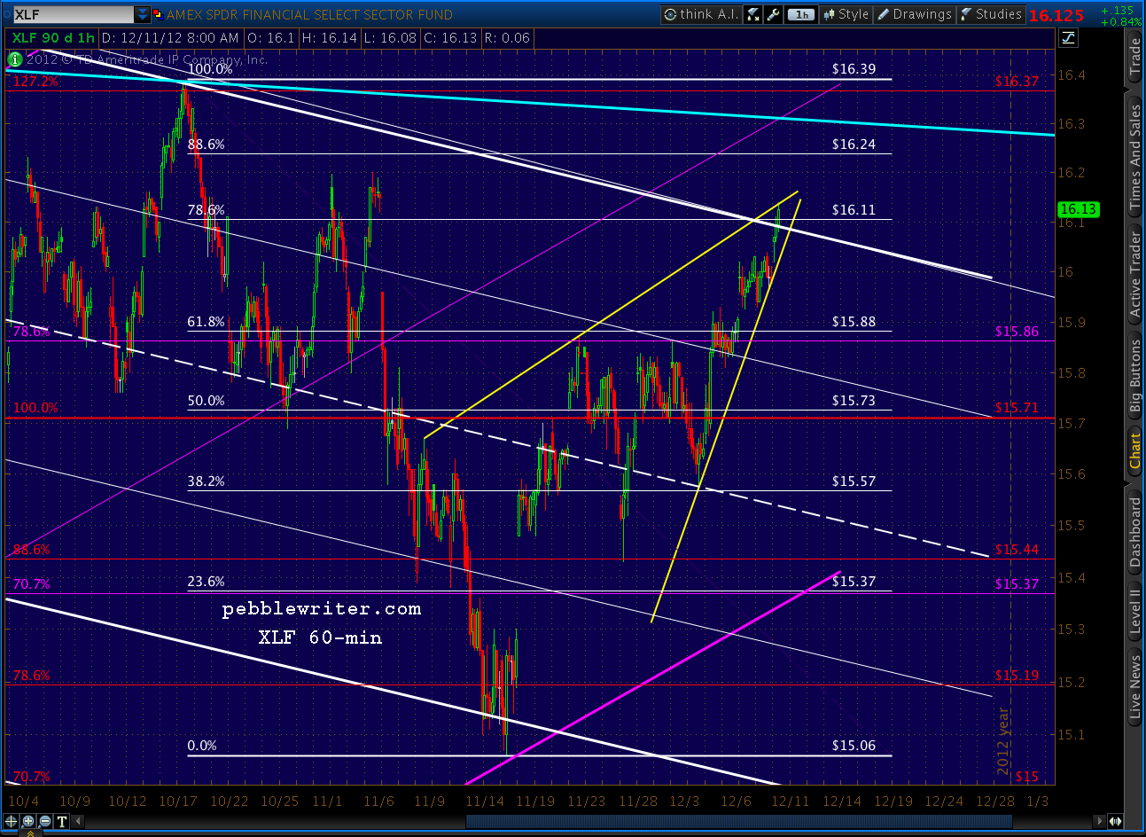 2012-12-11-XLF 60 min 0839
