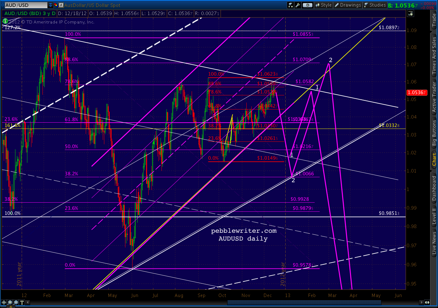 2012-12-18-AUD daily CU 1231