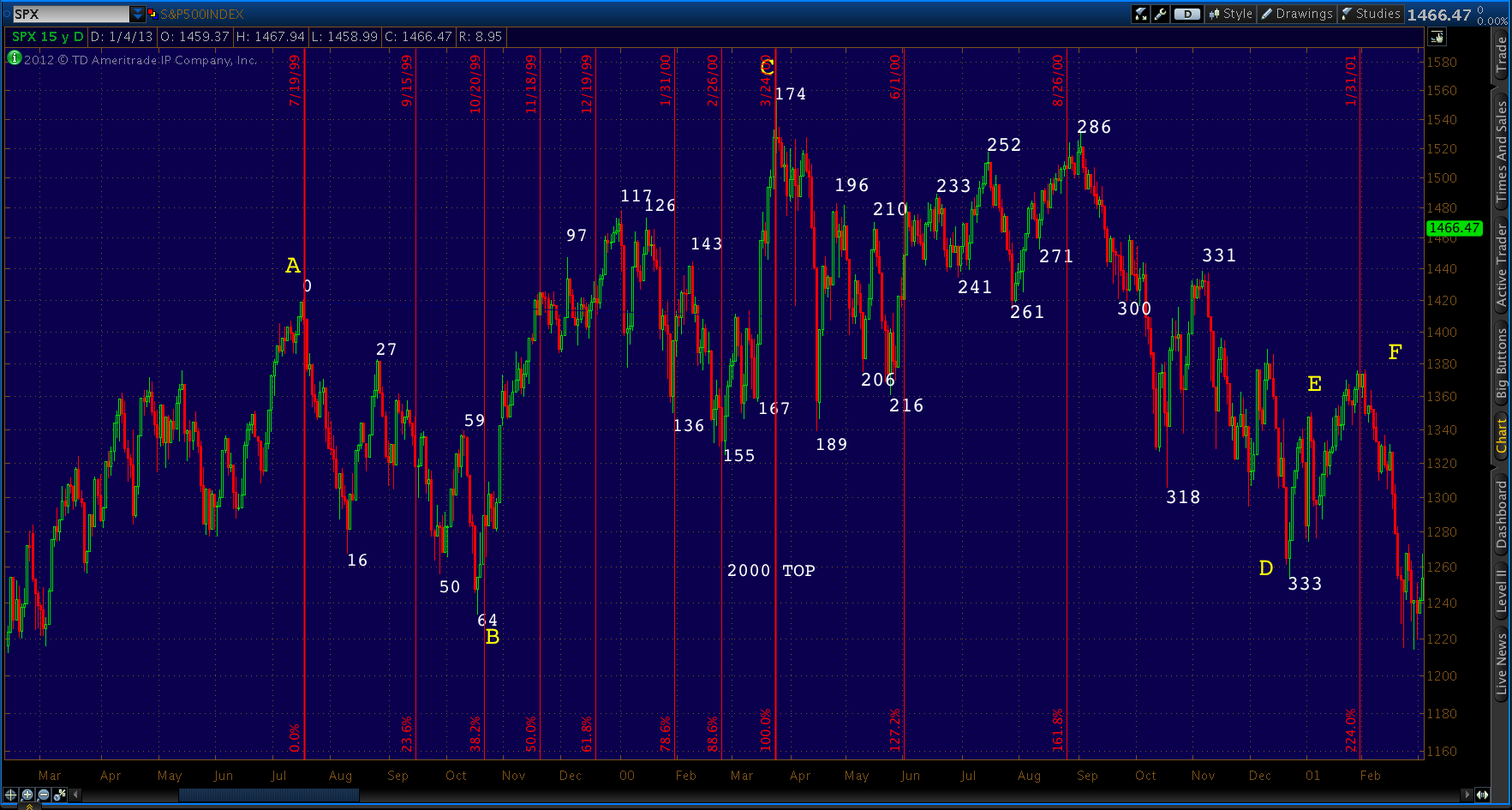2013-01-06-2000 TIME Fib