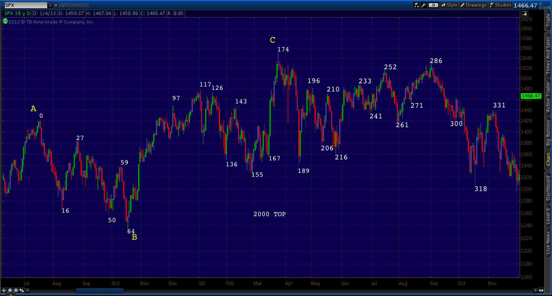 2013-01-06-2000 TOP