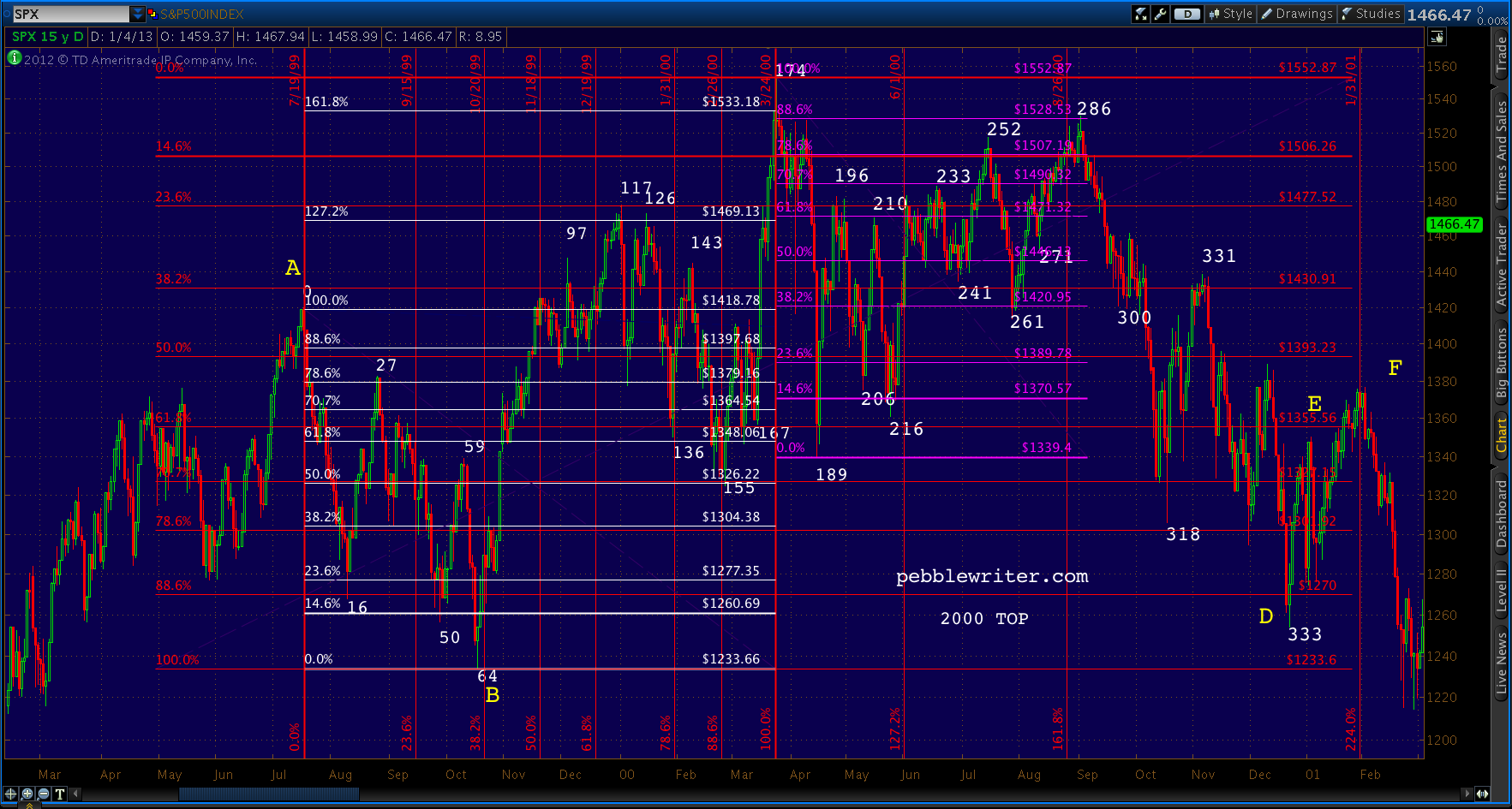 2013-01-06-2000 px fibs