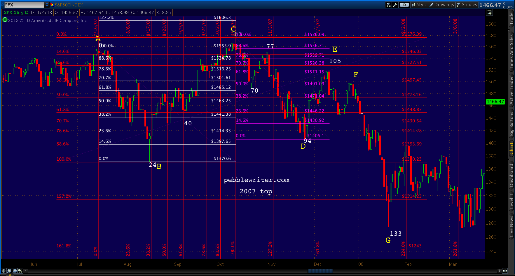 2013-01-06-2007 Px Fibs