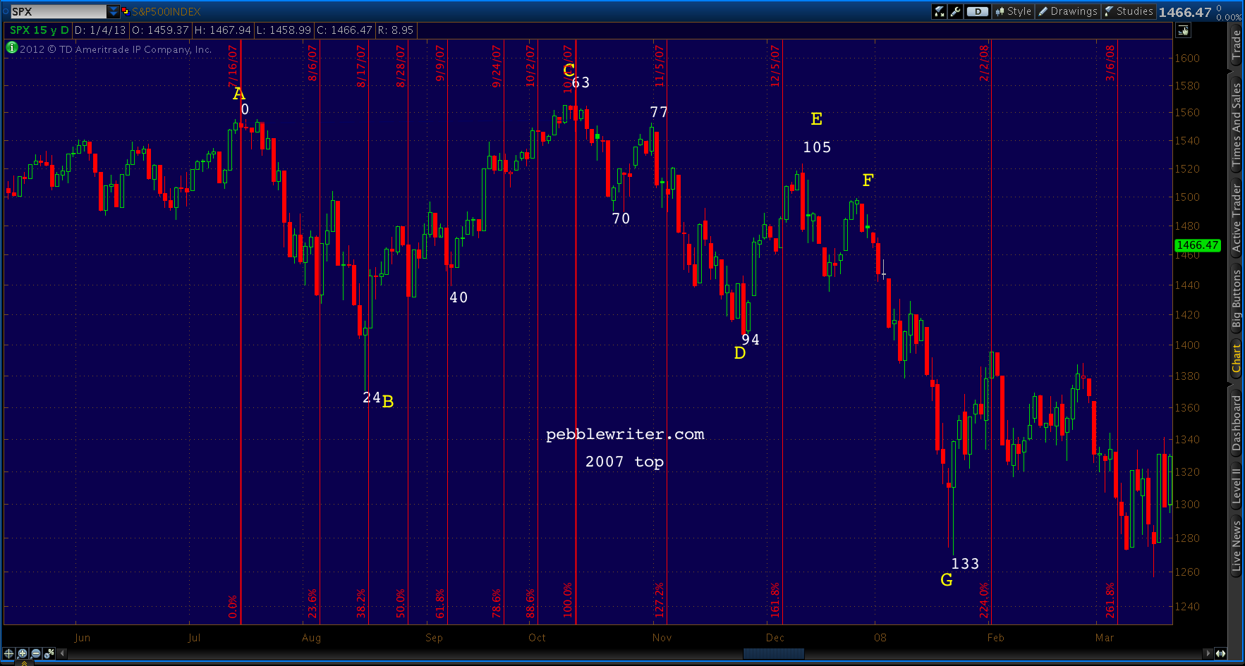 2013-01-06-2007 time fibs