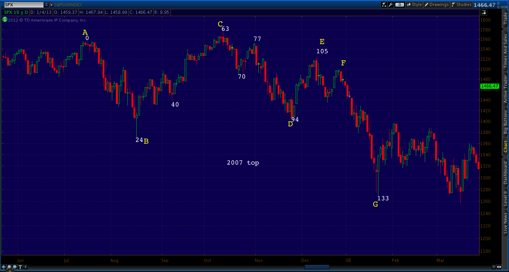 2013-01-06-2007 top