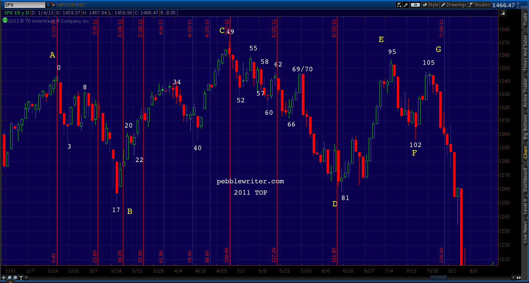 2013-01-06-2011 TIME FIBs