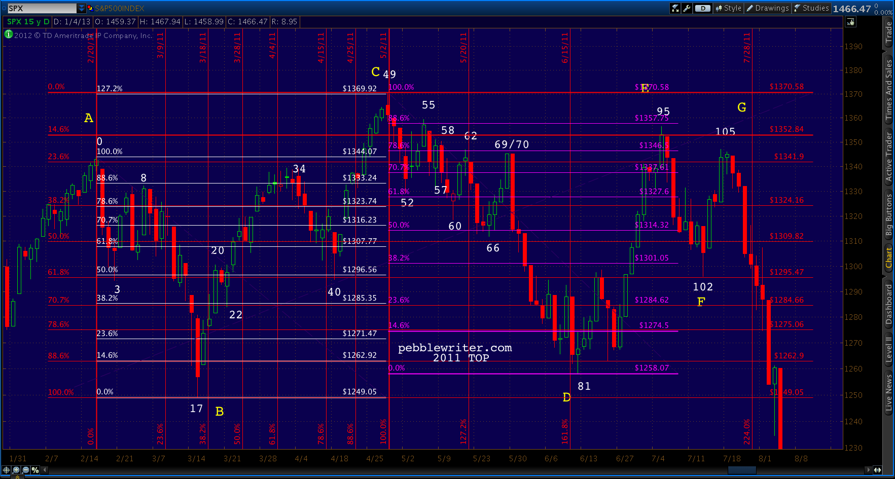 2013-01-06 2011 Time Fibs
