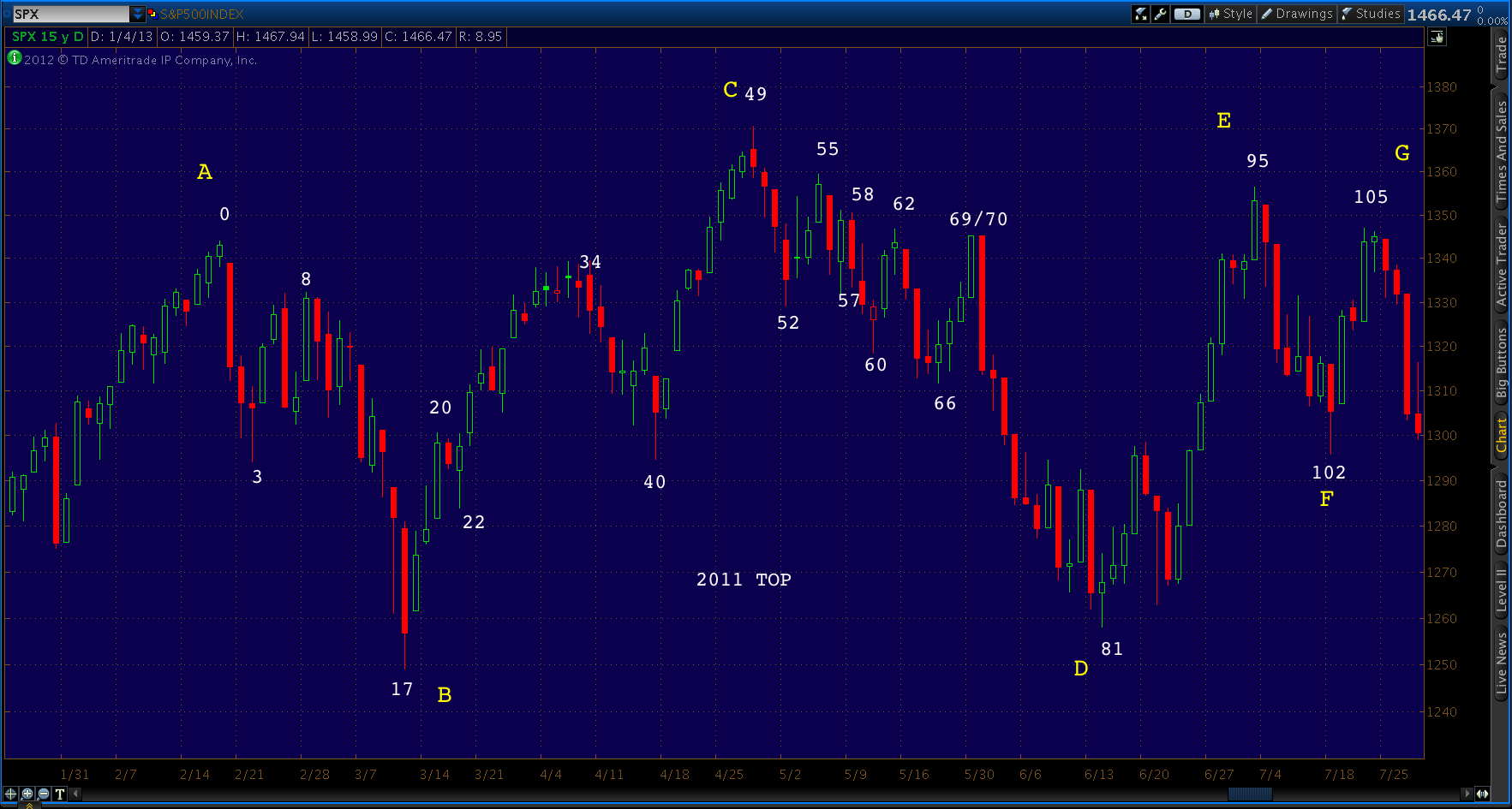 2013-01-06-2011 top
