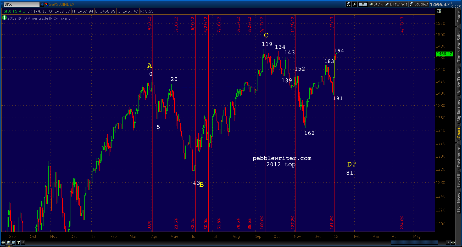 2013-01-06-2012 TOP Time Fib