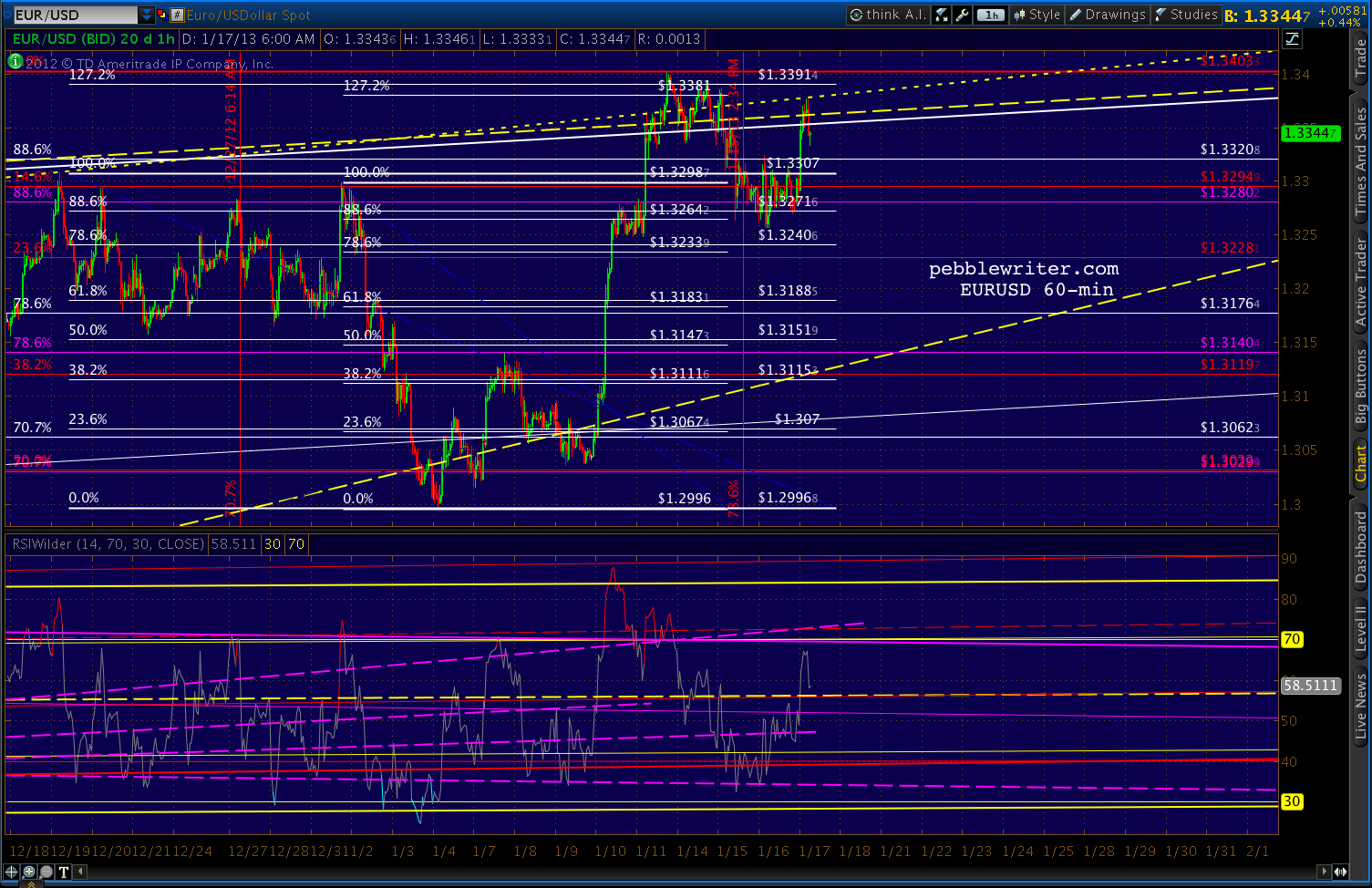 2013-01-17-EUR 60 min 0655