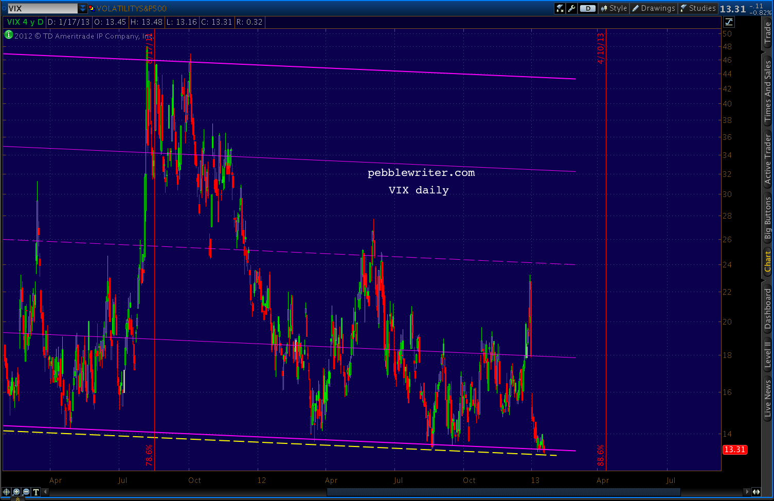 2013-01-17-VIX daily 1045