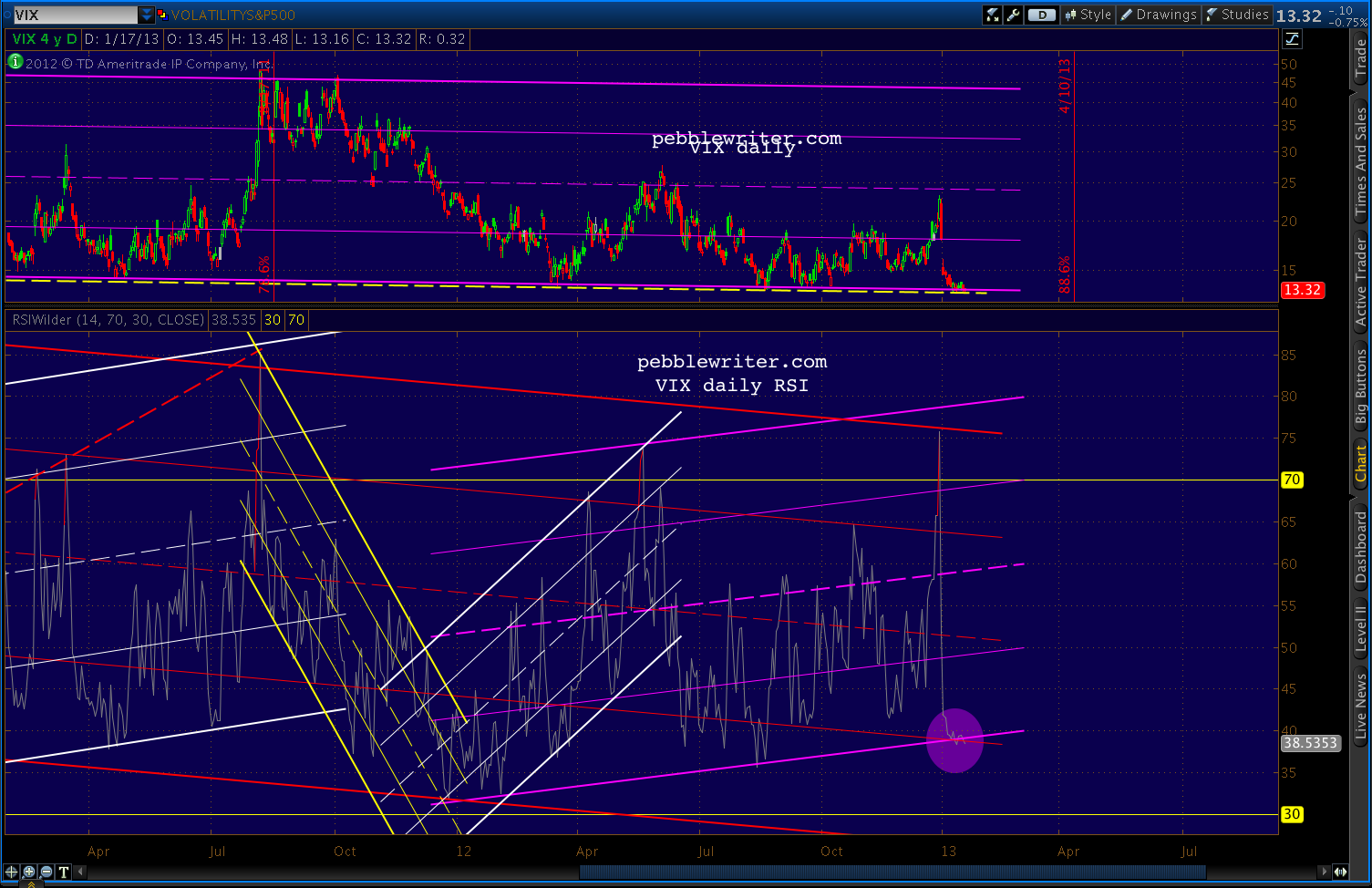 2013-01-17-VIX daily RSI 1046