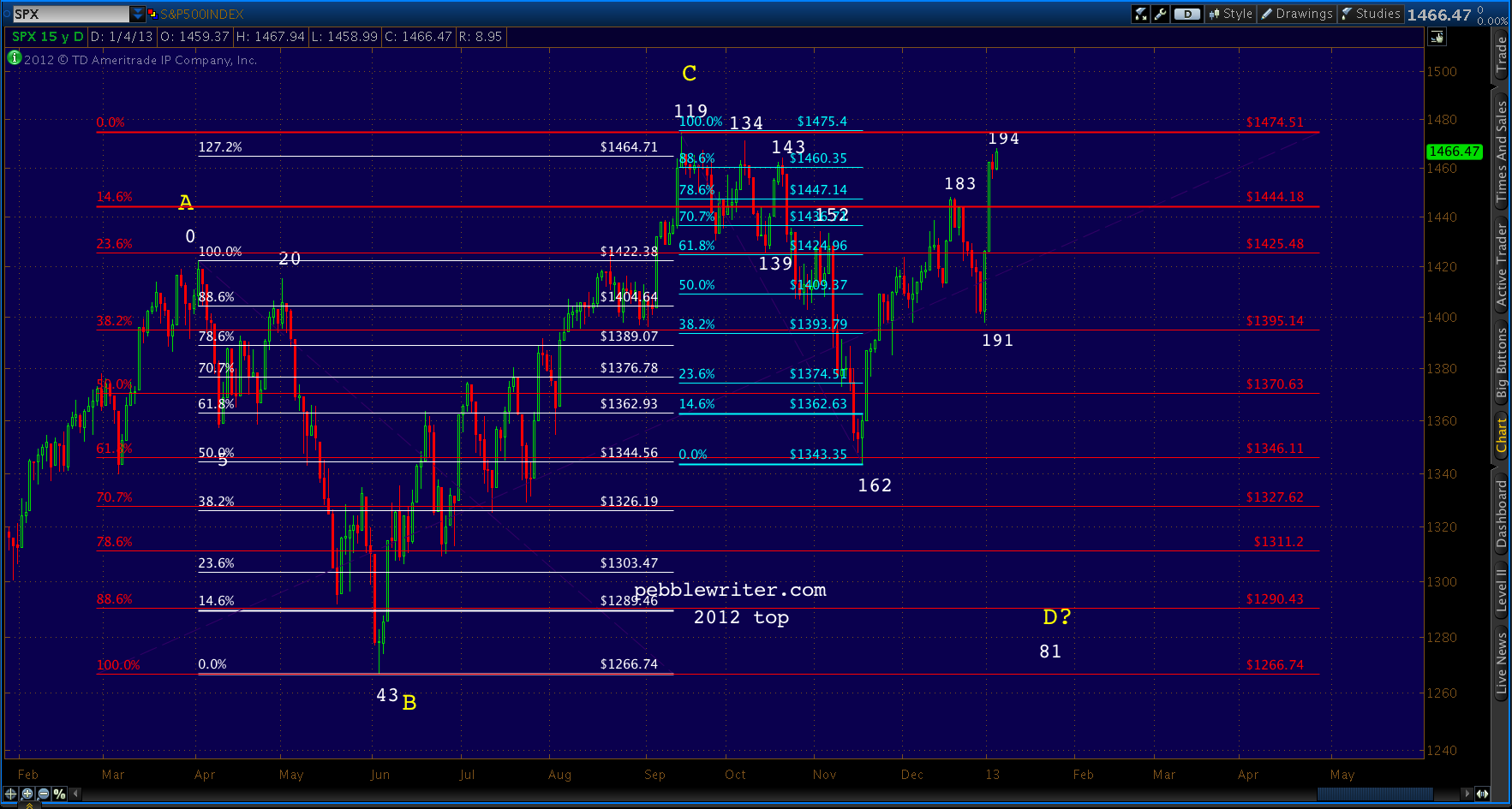 Px fibs 2012
