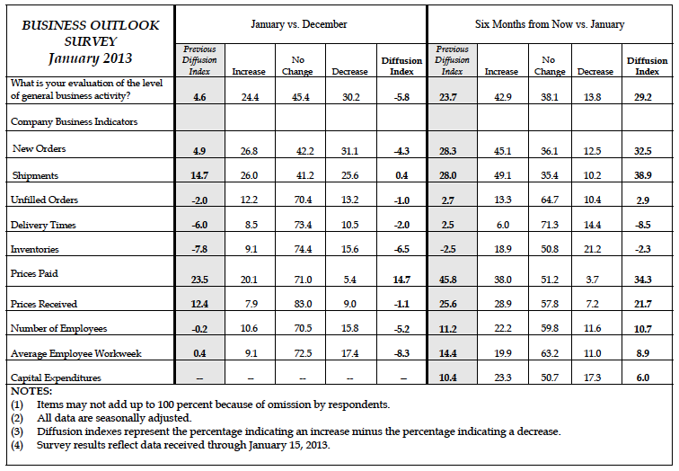 Screen shot 2013-01-17 at 11.57.58 AM