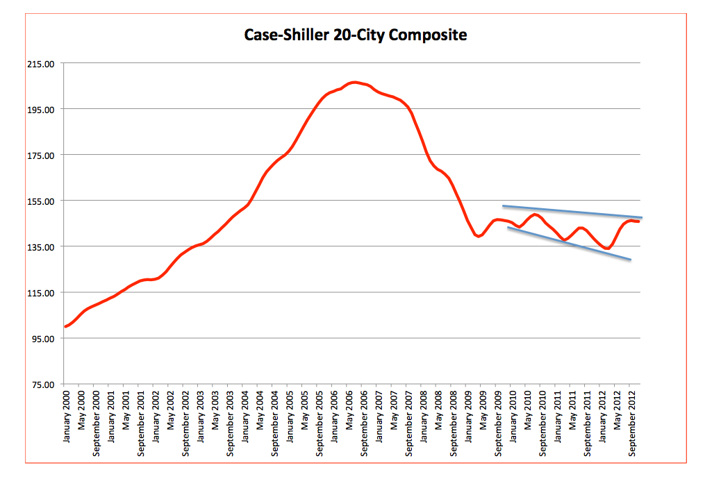 Screen shot 2013-02-05 at 10.33.30 AM