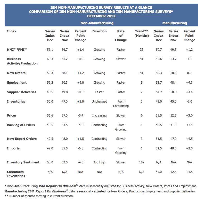 Screen shot 2013-02-05 at 6.49.33 AM