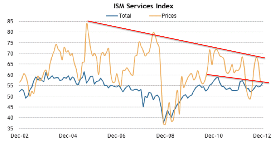 Screen shot 2013-02-05 at 7.22.35 AM