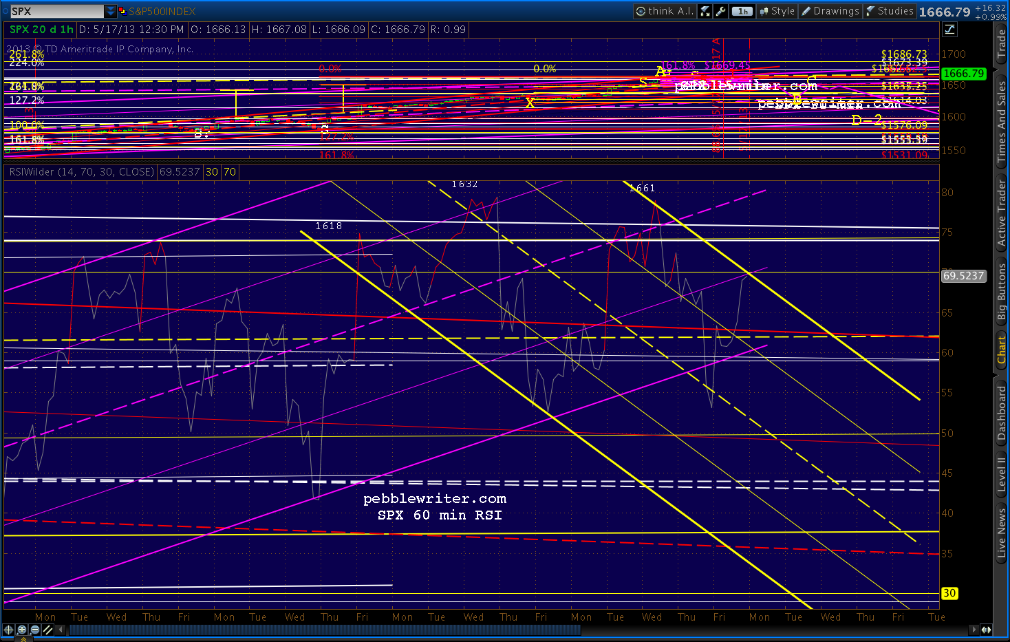 2013-05-17-60 min RSI 1237