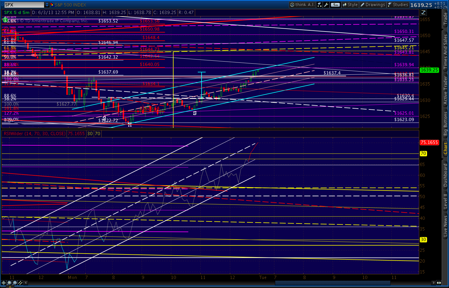 2013-06-03-5 min RSI 1255