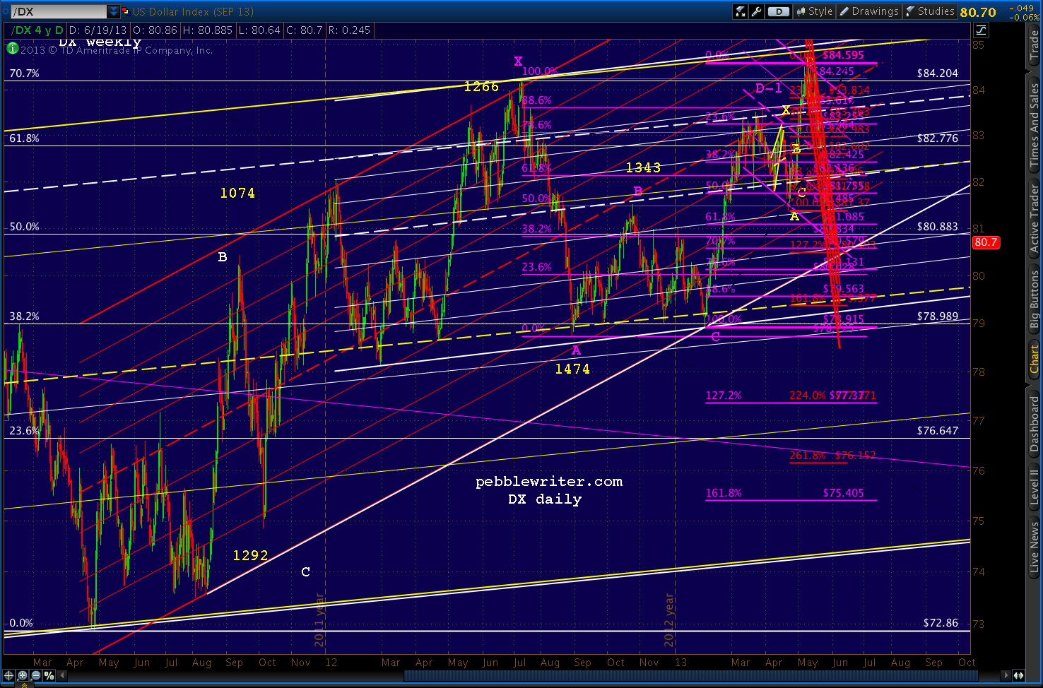 2013-06-19-DX daily 3yr 1022