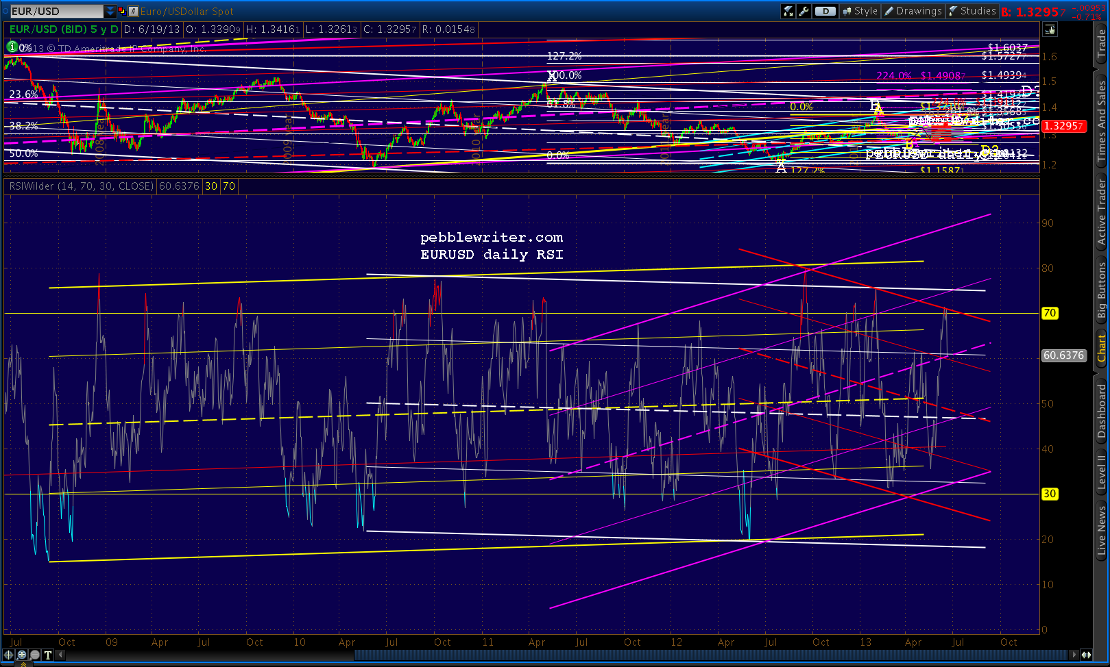 2013-06-19-EURUSD daily RSI 1347