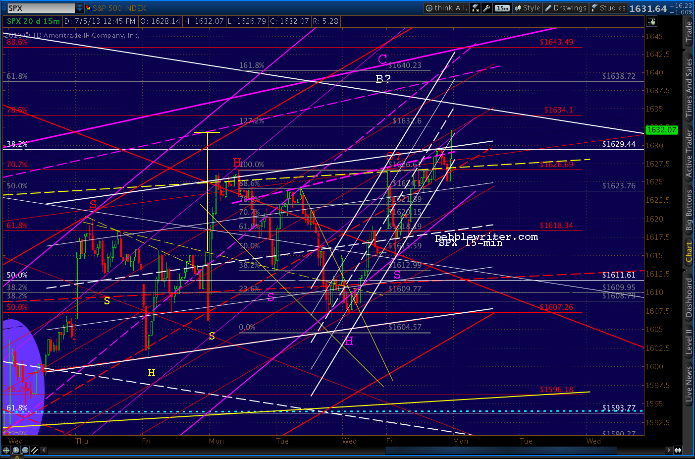 2013-07-05-15 min EOD