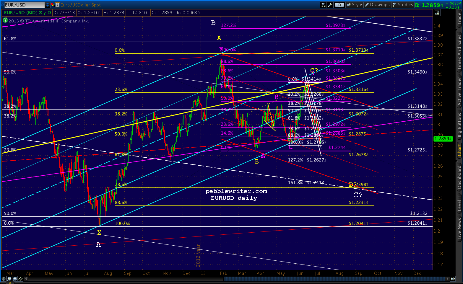 2013-07-08-EURUSD daily 0730