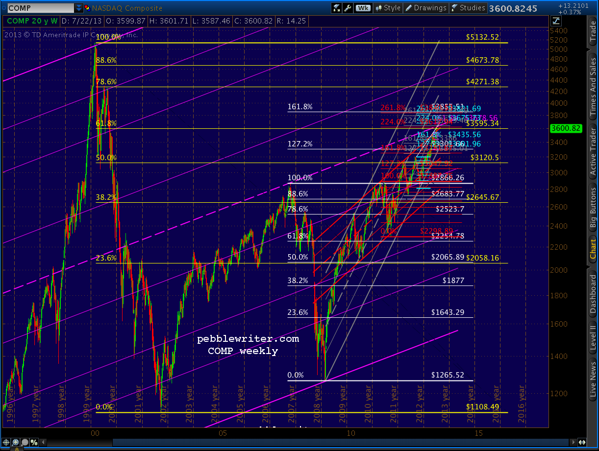 2013-07-22-COMP wkly 20yr