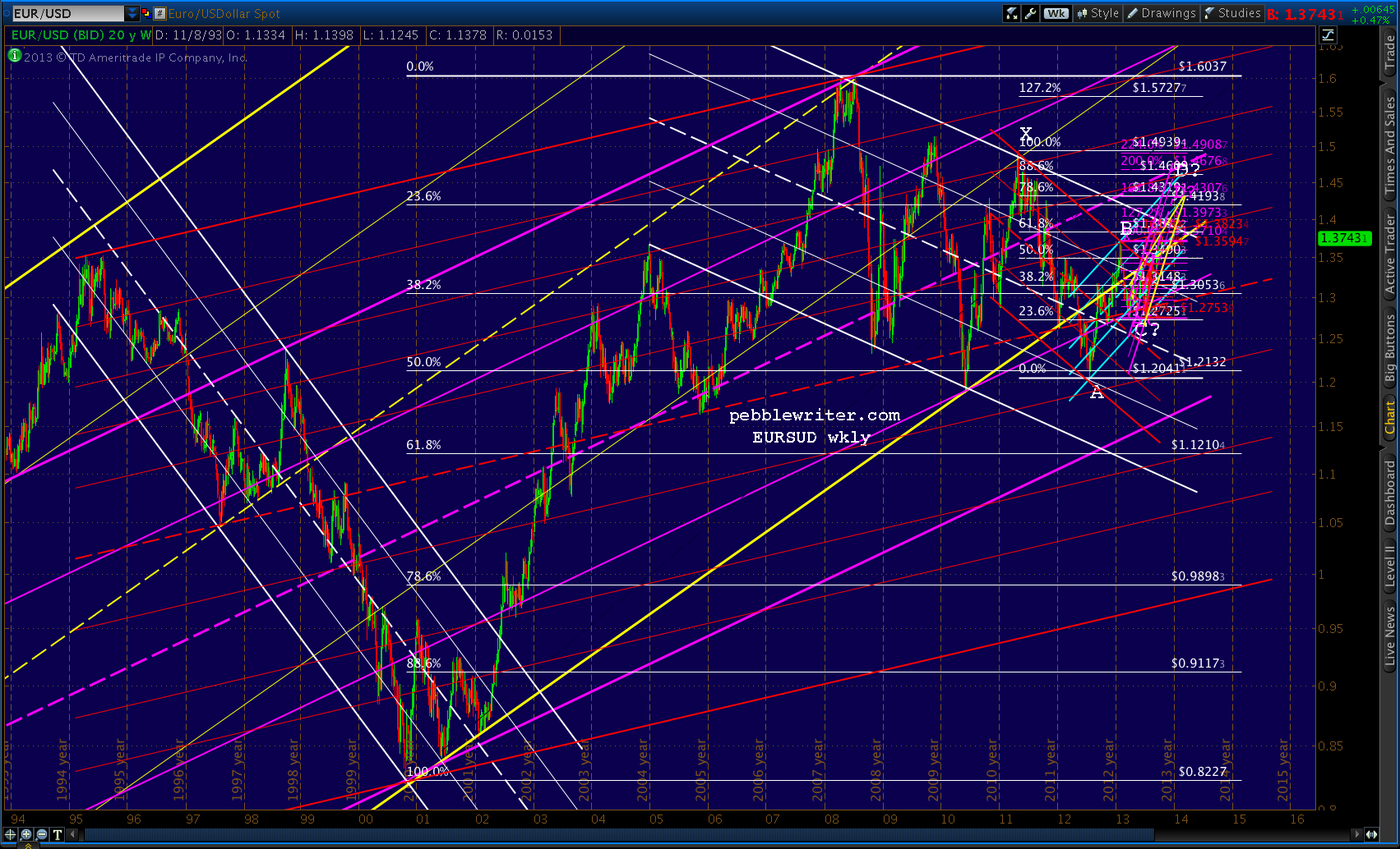 2013-10-22-EURUSD wkly LT